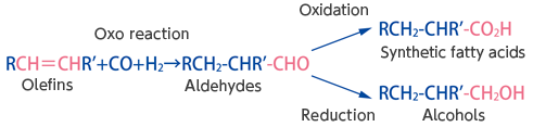 Chemical formula