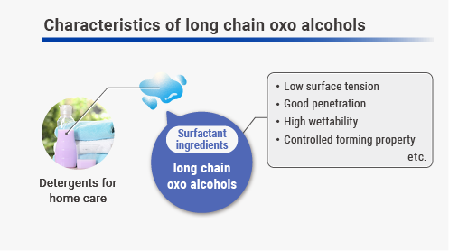 Characteristics of long chain oxo alcohols