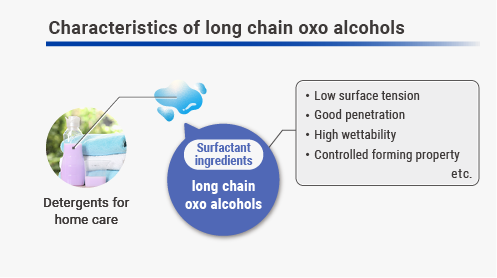 Figure: Characteristics of long chain oxo alcohols 