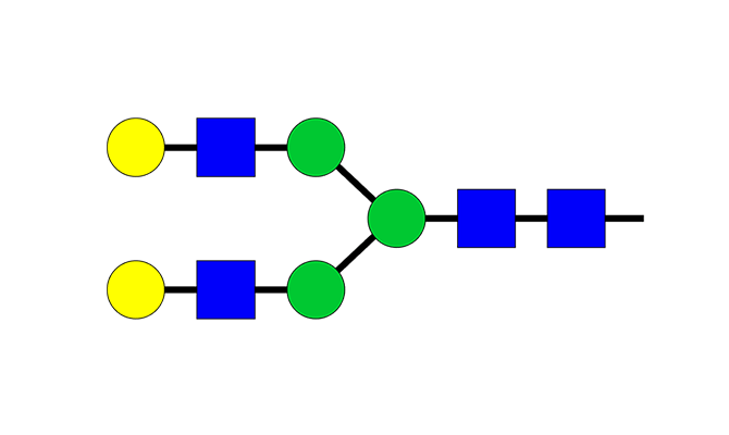 Chemical formula of Asialo-glycans