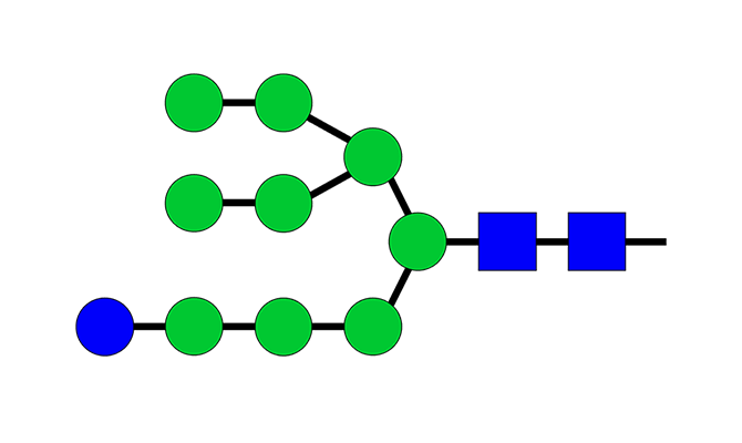 Chemical formula of High-mannose glycans