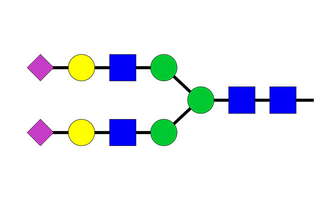 Chemical formula of Sialo-glycans