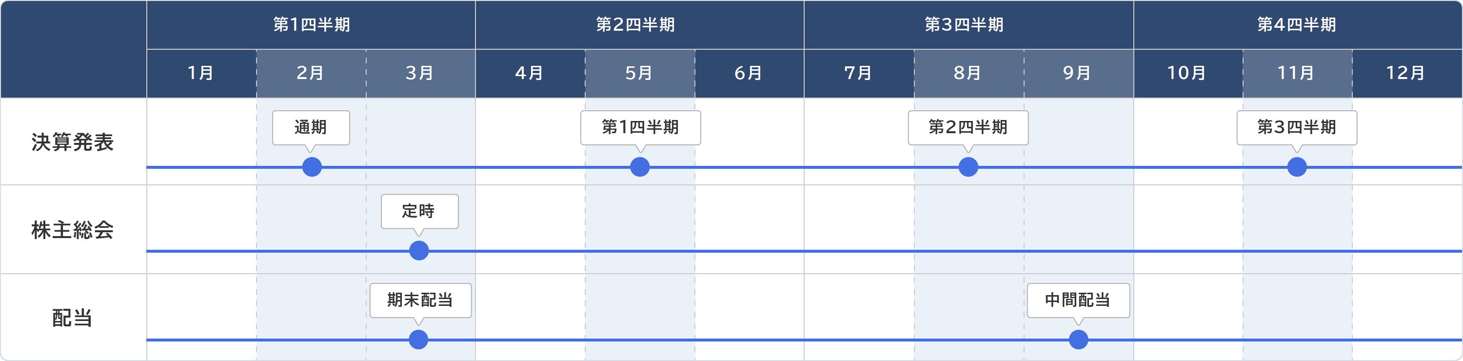 IRカレンダー